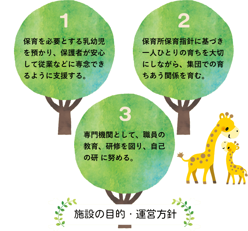 施設の目的・運営方針